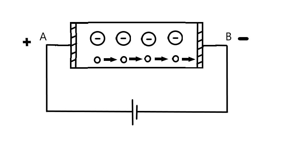 Drift of holes in a p-type semiconductors